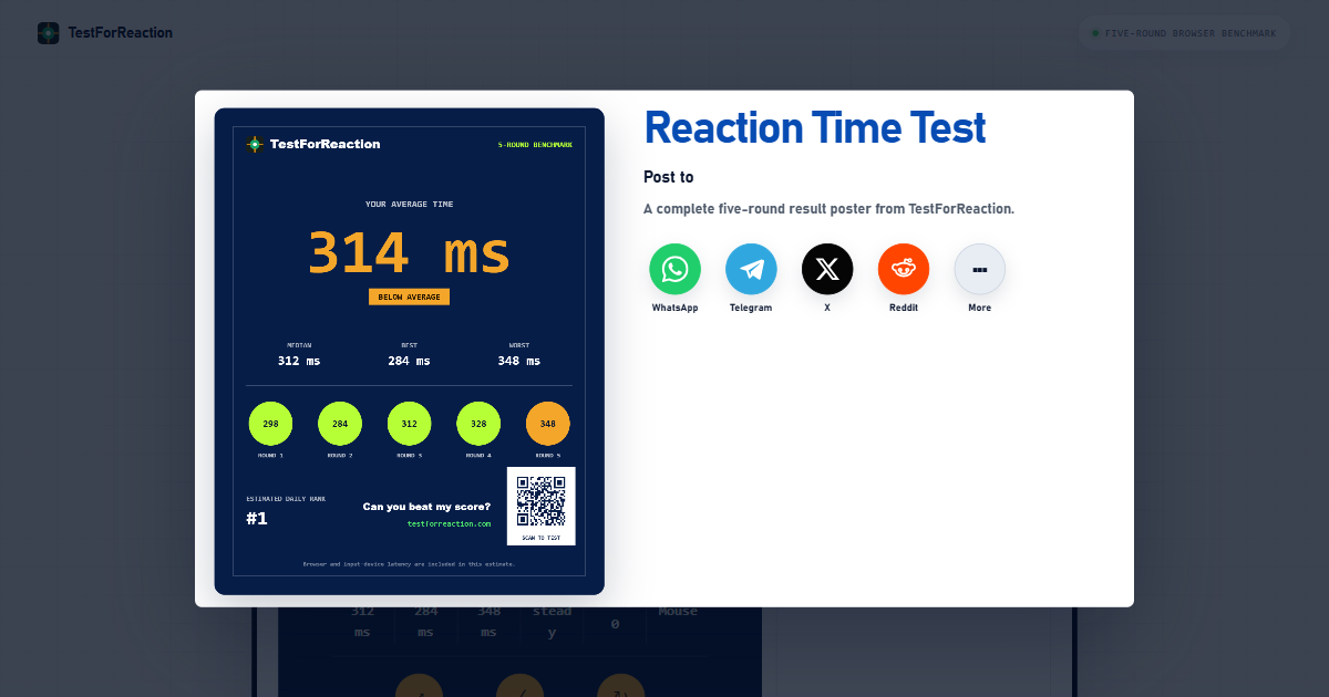 Preview of a five-round reaction time test result with median, average, and best scores